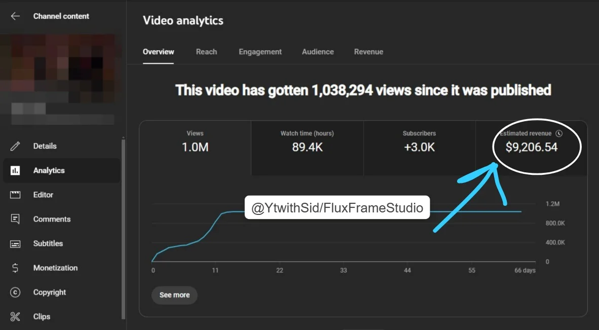Google AdSense Report