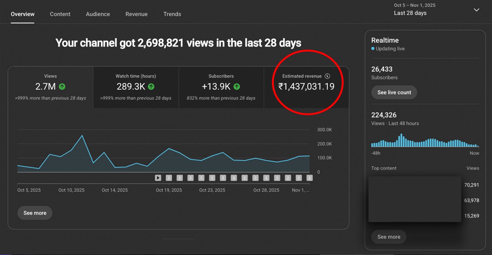 Channel Growth Chart